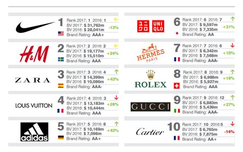 Il brand Gucci è tra i più potenti al mondo, ecco perché